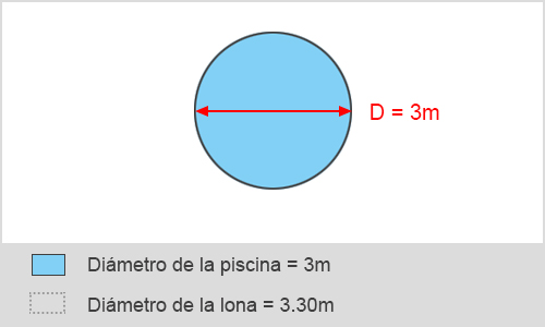 calcular diámetro de la piscina redonda